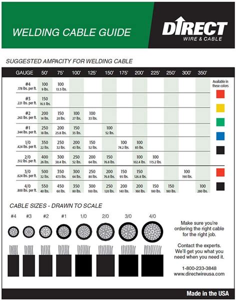 what size welding wire for sheet metal|welding wire amp chart.